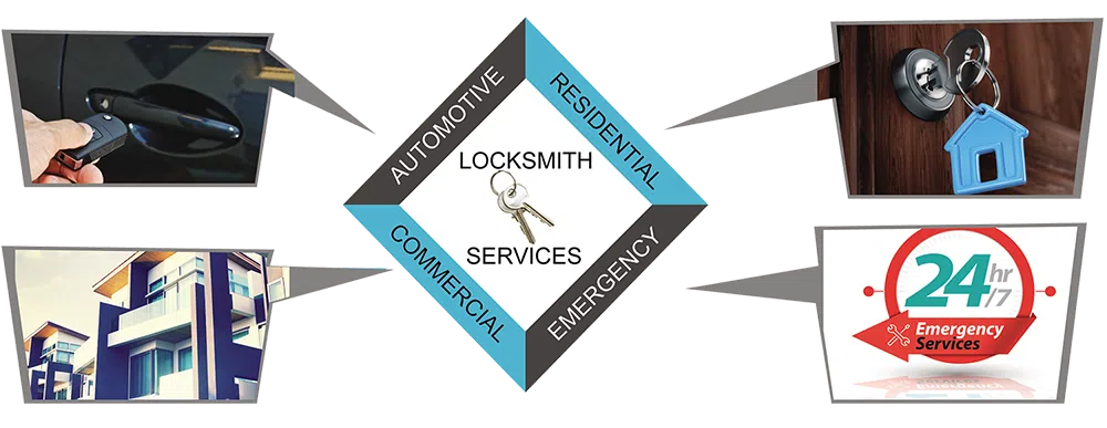 Advanced Locksmith Service Albuquerque, NM 505-634-5456 - about-01